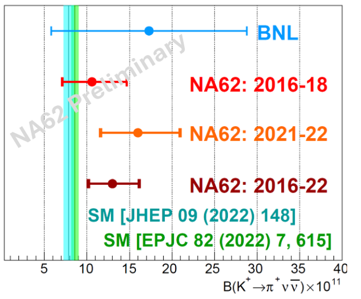 NA62 webfi